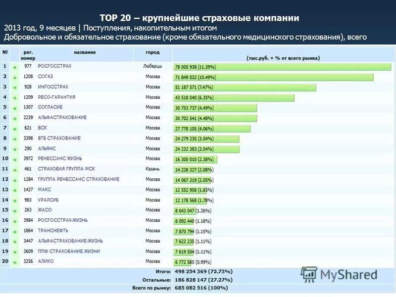 Номера новых организаций