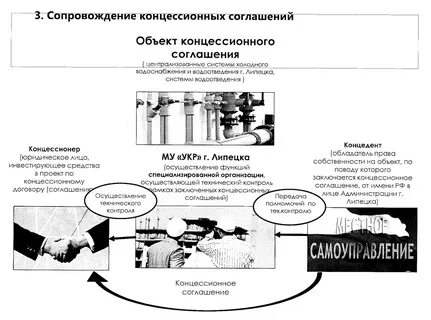Концессии водоснабжения показания