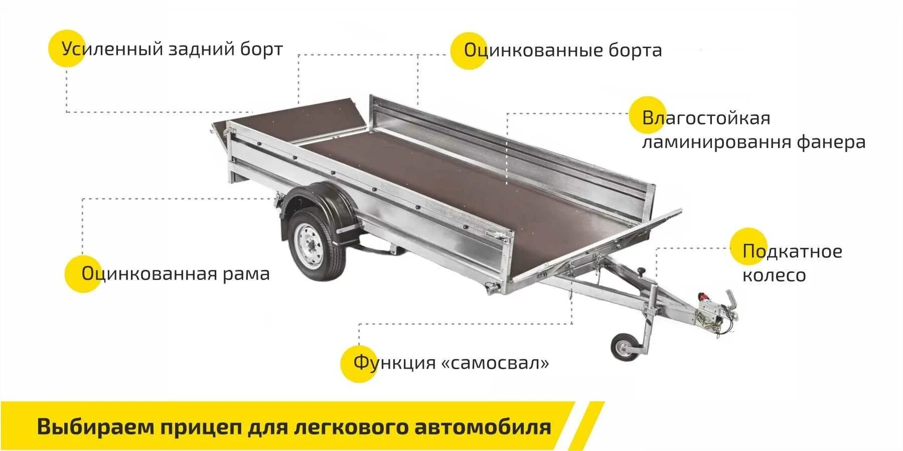 Легковой прицеп новые правила. Размер дышла прицепа легкового автомобиля. Прицеп легковой МЗСА габариты. Ширина Курганского прицепа легкового автомобиля. Высота дышла прицепа для легкового автомобиля.