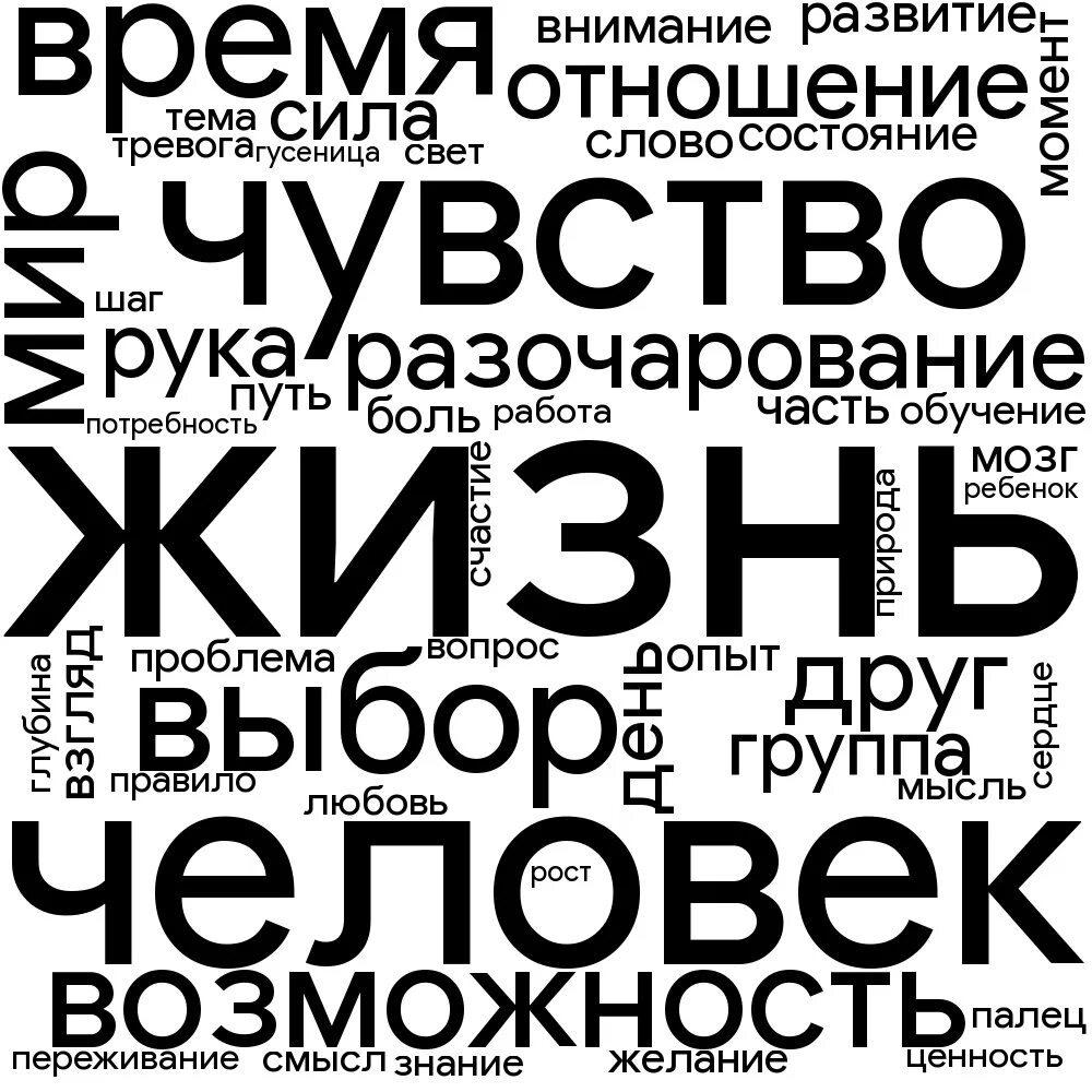 Облако тегов что это. Облако тегов. Облако тегов по теме. Облако тегов пример. Wordle облако тэгов.