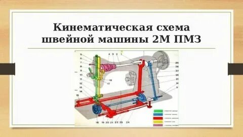 Что такое технологическая машина 6 класс технология