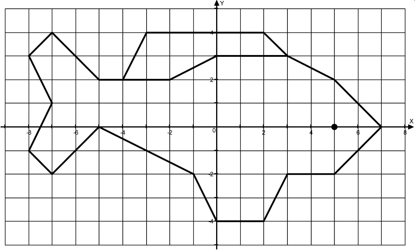 Координаты 3 класс математика. Координатная плоскость рыбка -4 2 -3 4. Рыба на координатной плоскости. Фигура из координатных точек. Рыбка из координатных точек.