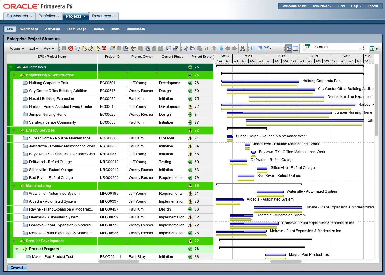 Oracle p6