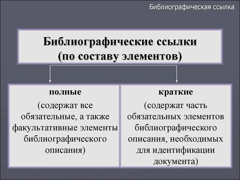 Ссылка это элемент. Обязательные элементы бибописания. обязательные и факультативные элементы библиографического описания. состав элементов ссылки. факультативные элементы содержат.