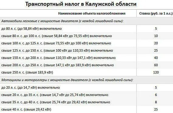 Налог с мощности двигателя мотоцикла таблица. Налоги за Лошадиные силы таблица Москва. Налог на мотоцикл 250 кубов. Транспортный налог Лошадиные силы таблица по Брянской области. Какая ставка транспортного налога