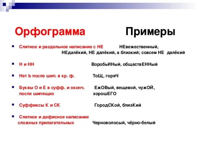 Орфограммы в разделе имя прилагательное 5 класс. Орфограмма пример. орфограмма образец. орфограмма примеры слов. орфограмма 3 класс примеры.