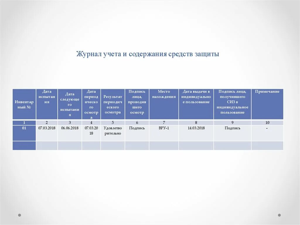 Журнал проверки и испытаний средств защиты. Журнал испытаний СИЗ В электроустановках. Журнал учета и содержания средств защиты форма заполнения. Журнал учета проверки и испытаний средств индивидуальной защиты.