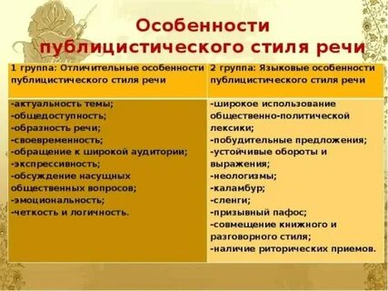 Характерные черты публицистического текста
