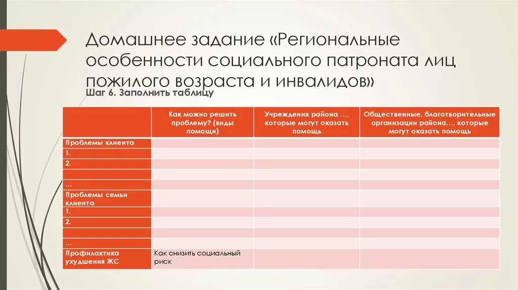 Социальный патронаж лиц пожилого возраста и инвалидов. Виды социального патронажа. Социальный патронаж лиц пожилого возраста. Цели и задачи социального патроната пожилых и инвалидов.