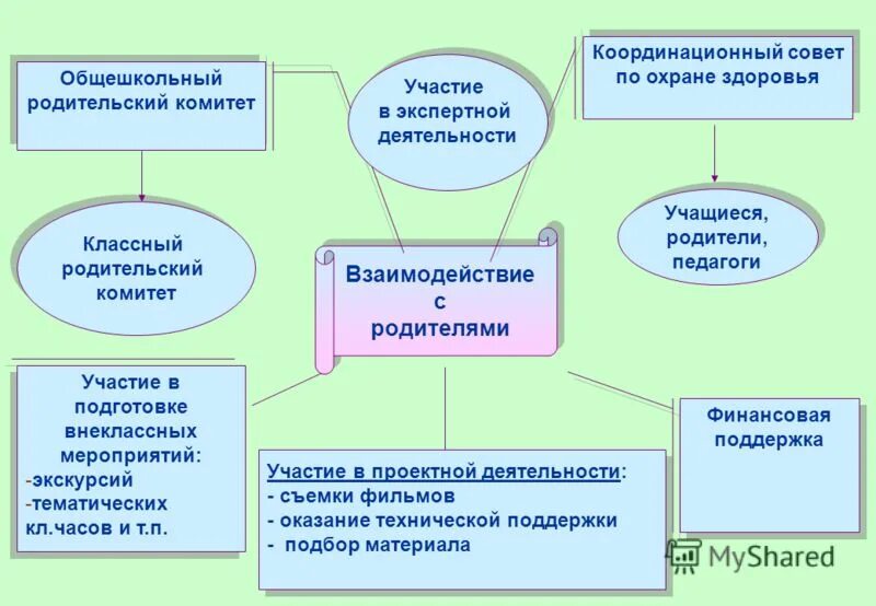 школа формирования родительских ролей
