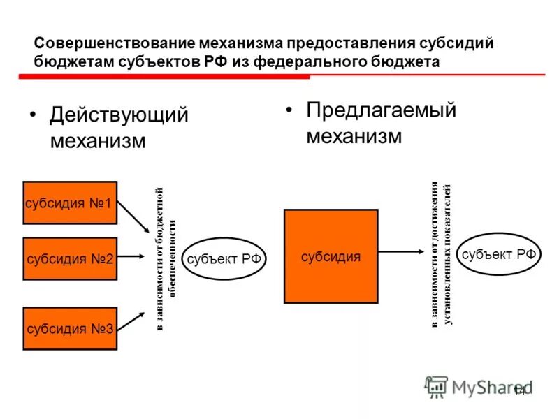 Субсидирование 1 3