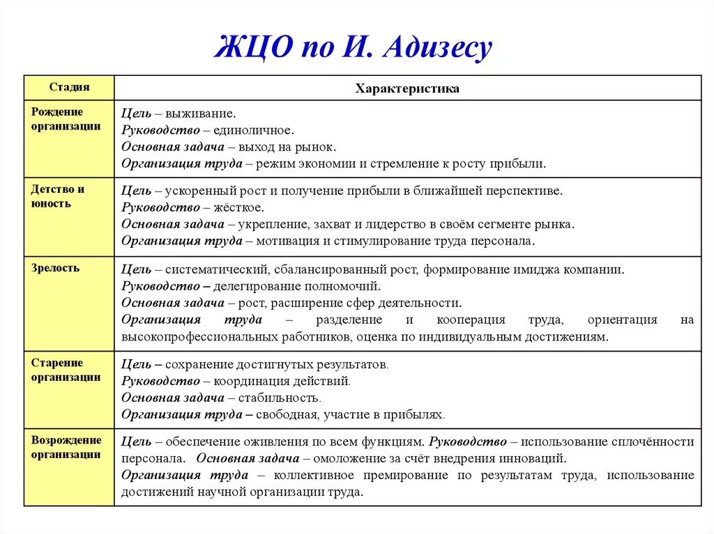 Этапы становление организации. Жизненный цикл организации рождение детство Юность зрелость. Этапы развития компании рождение детство Юность зрелость старение. Стадии жизненного цикла организации рождение. Этапы жизненного цикла организации.