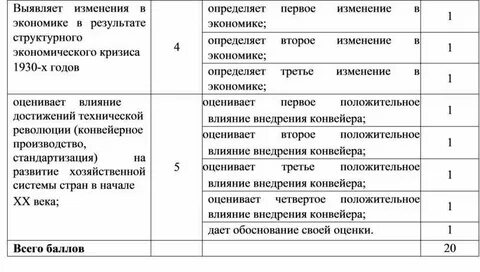 Всемирная история 9 класс сор 3 четверть