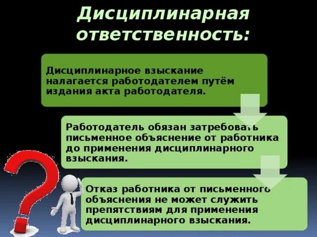 Дисциплинарная ответственность. Дисциплинарное взыскание за нарушение санитарного законодательства. Дисциплинарная ответственность схема. Дисциплинарная ответственность ответственность. За совершение санитарных правонарушений должностные