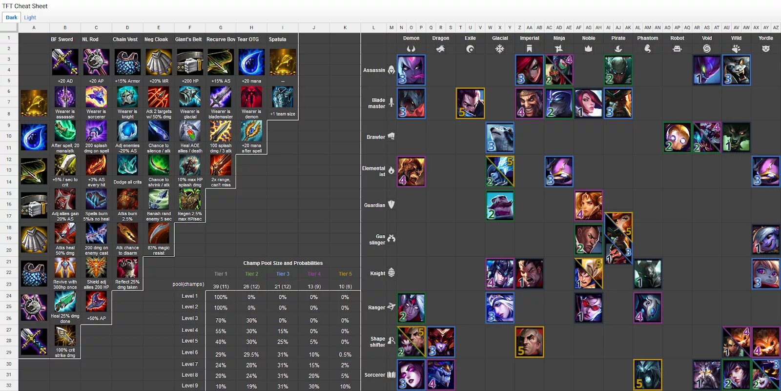 TFT League of Legends предметы. TFT League of Legends сборки. TFT лига легенд. TFT сборки предметов. Тфт сборки 11