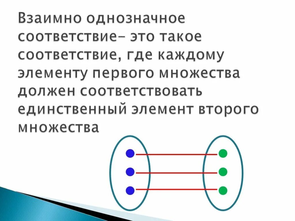 Однозначное отображение. Однозначное отображение