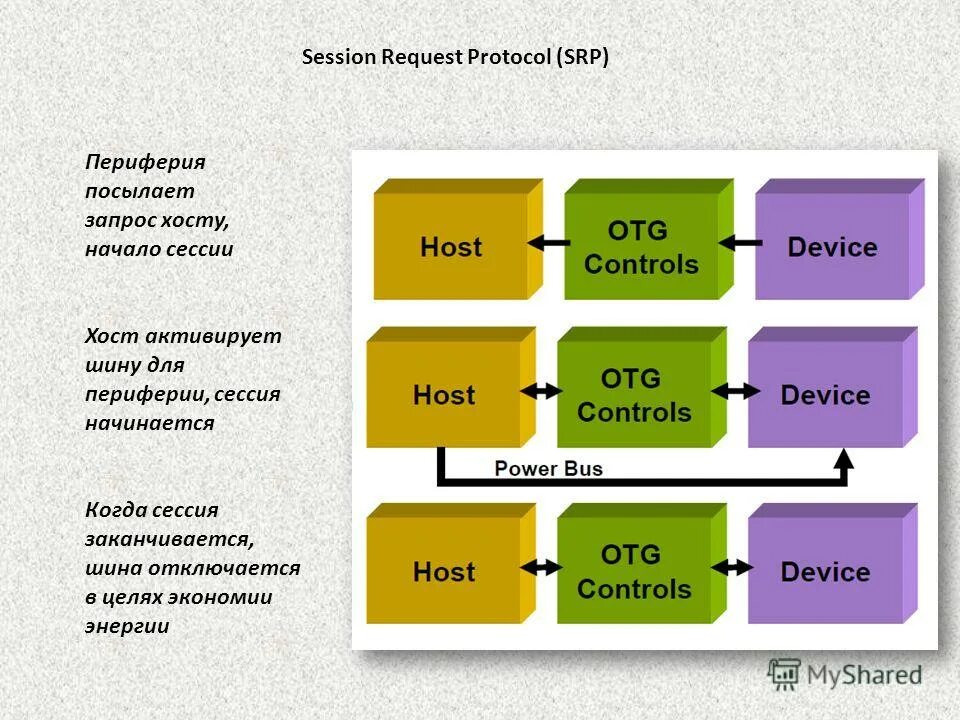 Session host. Спецификация USB.