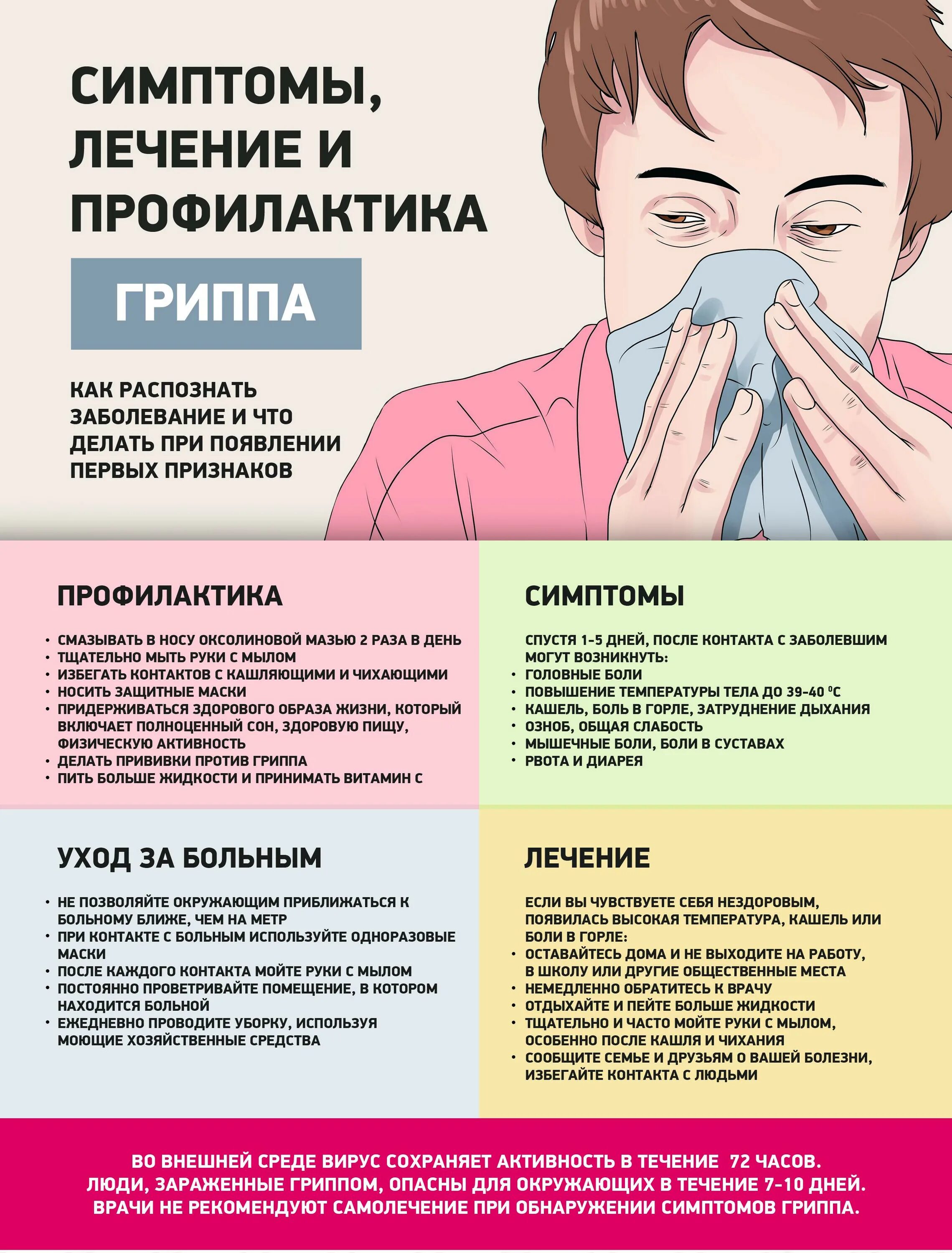 Респираторный грипп. Профилактика гриппа. грипп симптомы и профилактика. профилактика гриппапа. профилактика гриппа и орви.