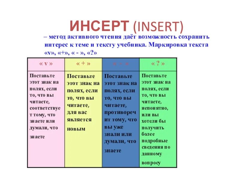 Insert method. Технология критического мышления инсерт. Методика инсерт. Таблица инсерт. Таблица инсерт.