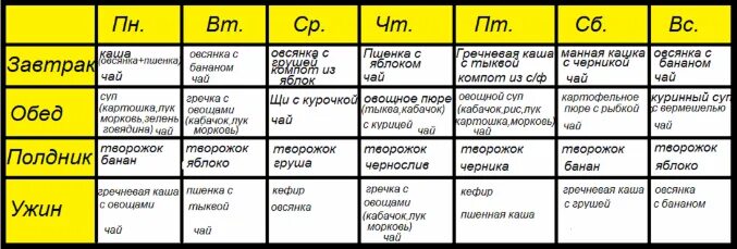 Что можно давать 11. Рацион 11 месячного ребенка на искусственном вскармливании. Рацион питания ребёнка в 11 месяцев. Меню малыша в 11-12 месяцев на искусственном вскармливании. Рацион питания ребёнка в 10 месяцев.