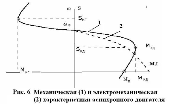 Механическая и электромеханическая характеристики. Электромеханическими характеристиками двигателя. Механическая и электромеханическая характеристики. Электромеханическая и механическая характеристики дпт. Механические характеристики двигателей постоянного тока графики.