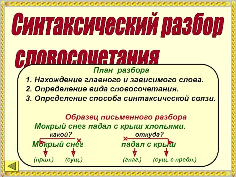 Полный разбор примера. План синтаксического разбора словосочетания. Образец письменного разбора словосочетания. Синтаксический разбор словосочетания. Порядок синтаксического разбора словосочетания.