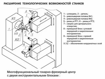 Технологические возможности