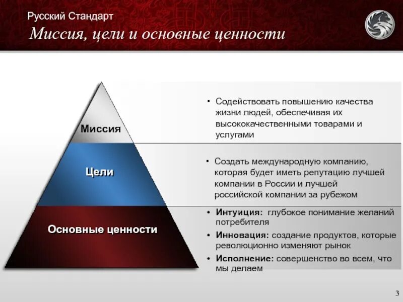 Ценности как основа целей. Миссия и ценности. Миссия ценности и цели организации. Миссия цели ценности. Цели миссия и ценности компании.