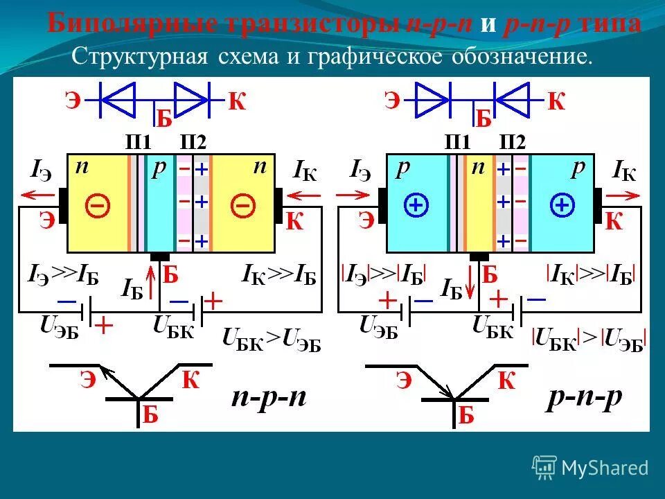 Транзистор n p n типа. Биполярный транзистор npn схема. схема биполярного транзистора p-n-p. структура npn биполярный транзистор. биполярный транзистор схема p типа.
