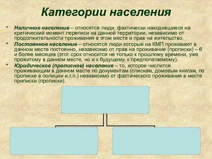 Какие категории населения относятся к рабочей силе