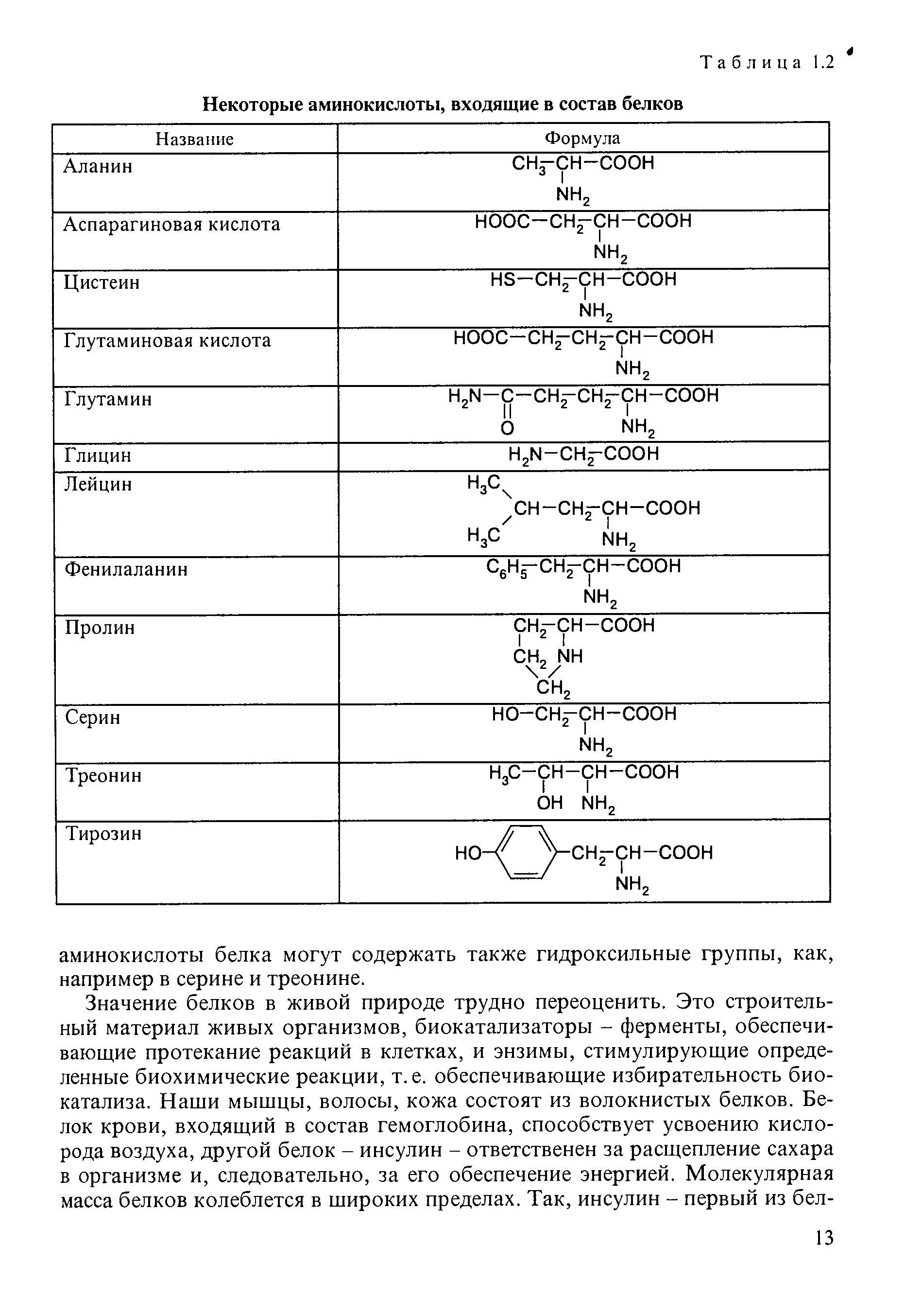 Аминокислоты примеры формул. Формулы 20 аминокислот таблица. таблица 20 аминокислот химия. 20 альфа аминокислот формулы. 20 альфа аминокислот формулы и названия.