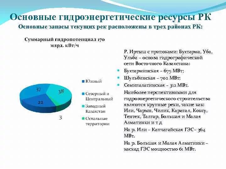 Природные ресурсы россии гидроэнергетические. Гидроэнергетические ресурсы. Примеры гидроэнергетических ресурсов. Гидроэнергетические ресурсы примеры. Гидроэнергетический потенциал.