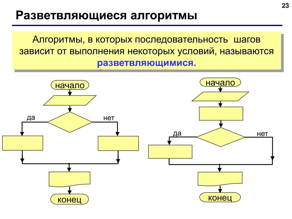 Программирование разветвляющихся алгоритмов питон. Алгоритмы в программировании. Последовательность алгоритма. Примеры сложных алгоритмов.