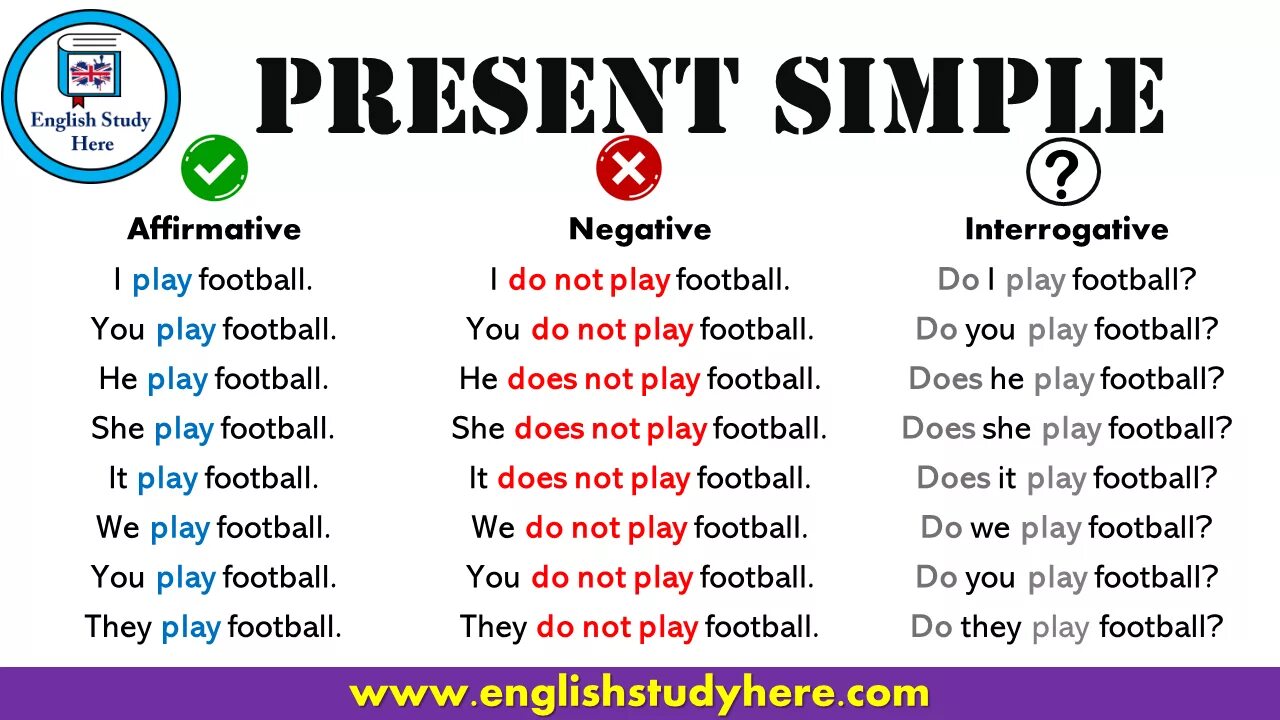 Negative interrogative forms