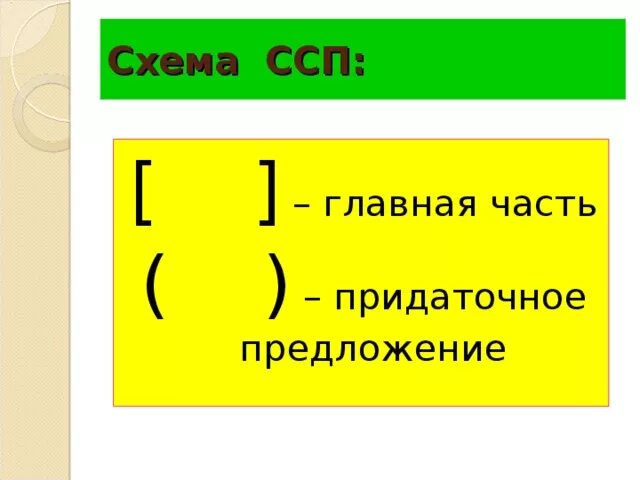 Схема ССП предложения. Схемы ССП СПП БСП. Схема сложносочиненного предложения. Сложные предложения ССП СПП БСП.