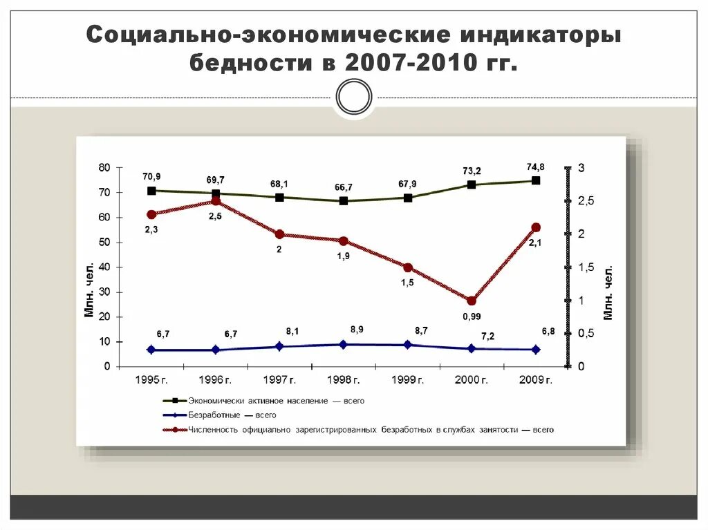 Концепции бедности. Бедность и социальное неравенство. Способы решения проблемы нищеты. Нищета презентация. Бедность для презентации.