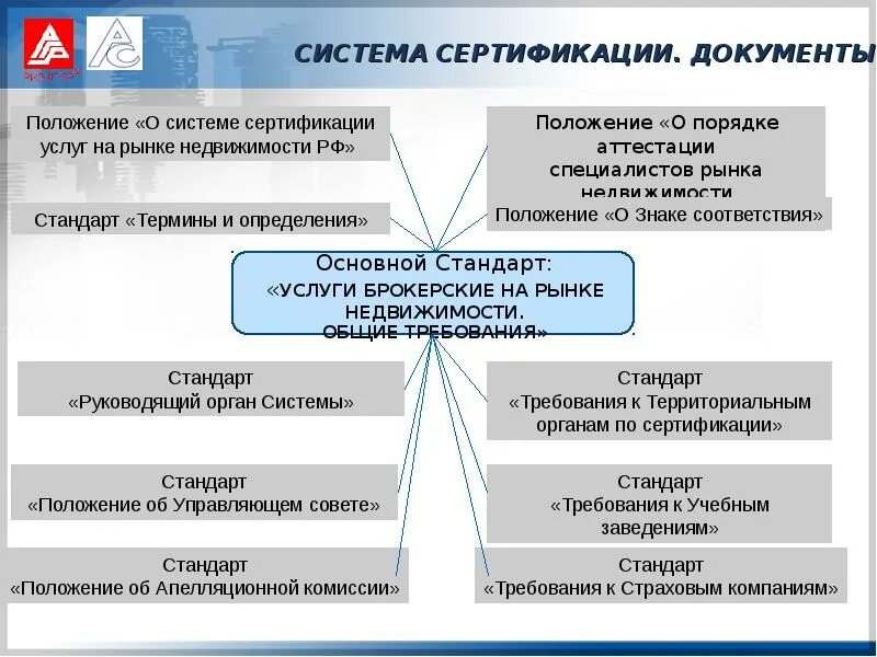 Положение о системе сертификации. Система сертификации услуг. сертификация услуг. система сертификации специалистов. сертификация услуг розничной торговли.