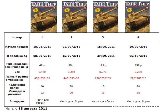 сколько танков тигр. схема окраски танка тигр 1. танк тигр 2 характеристики. тяжелый танк королевский тигр. сколько танков тигр.