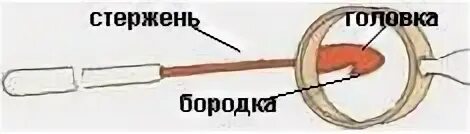 Она состоит из связанных. Строение вязального крючка. крючок для вязания состоит из. строение крючка для вязания. как устроен вязальный крючок.
