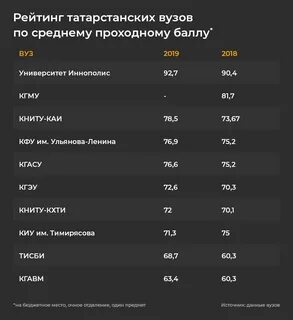 Где недобор после 9 класса