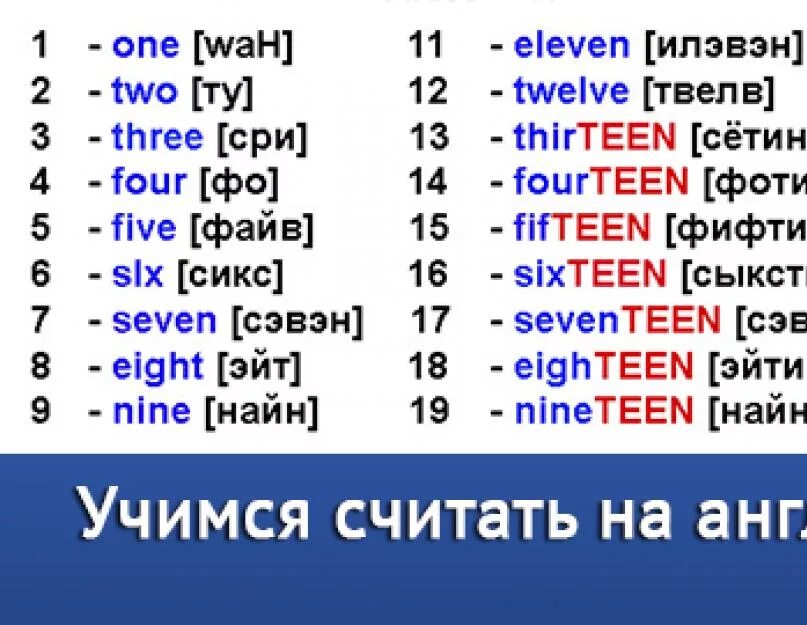 Транскрипция английских цифр от 1 до 20. Цифры и числа на английском языке с произношением. Числа на английском с транскрипцией на русском. Числа на английском с транскрипцией и русским произношением.