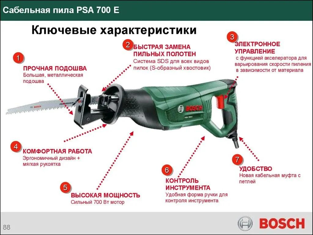 Сабельная пила длина пилы. Механизм крепления сабельной пилы бош. Сабельная пила Pit аккумуляторная. Bosch PSA 700 E крепление для пилки. Внутреннее строение сабельной пилы.