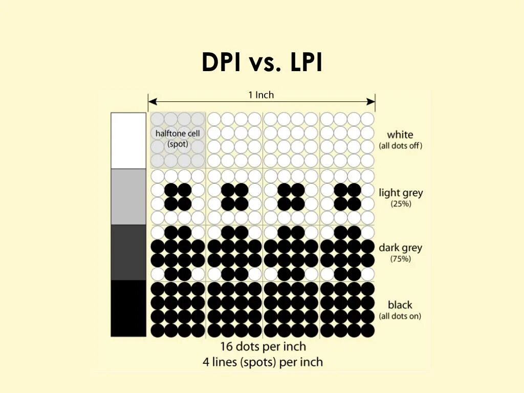 Dpi изображения
