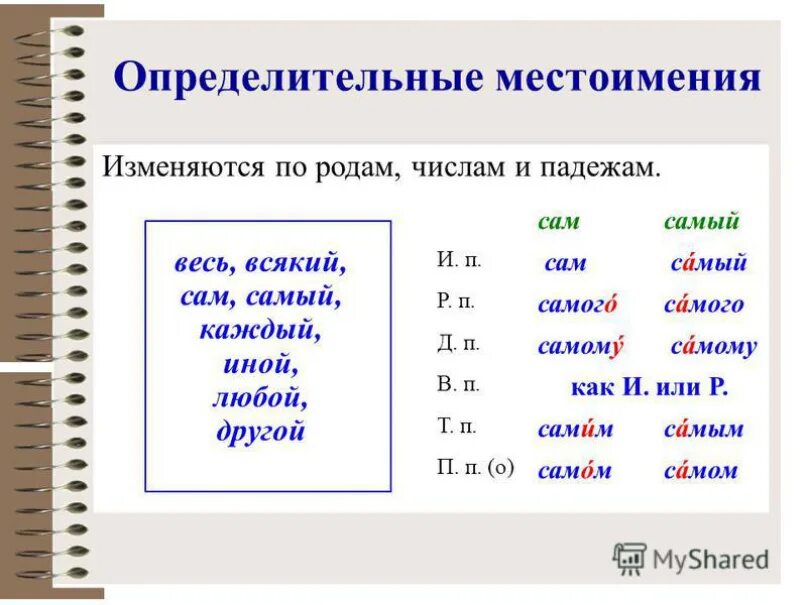 Местоимение тот изменяется по родам и падежам. Склонение определительных местоимений таблица. Опредеоиьельнве местоимен. Опеределительные мест. Опрелелительные местоим.