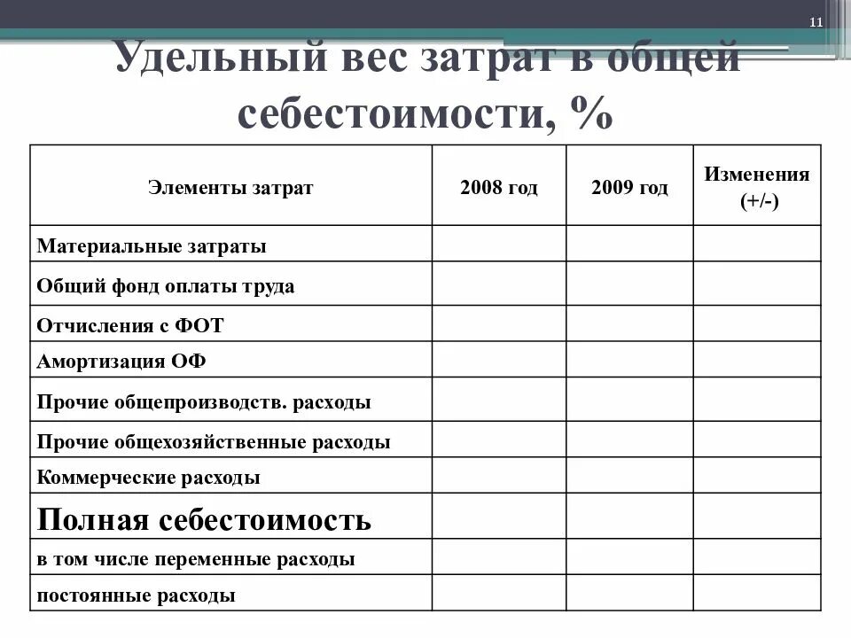 Средств затрат на производство материальных. Удельный вес материальных затрат в себестоимости продукции. Удельный вес затрат в стоимости продукции. Как посчитать удельный вес материальных затрат. Удельный вес материальных затрат формула.