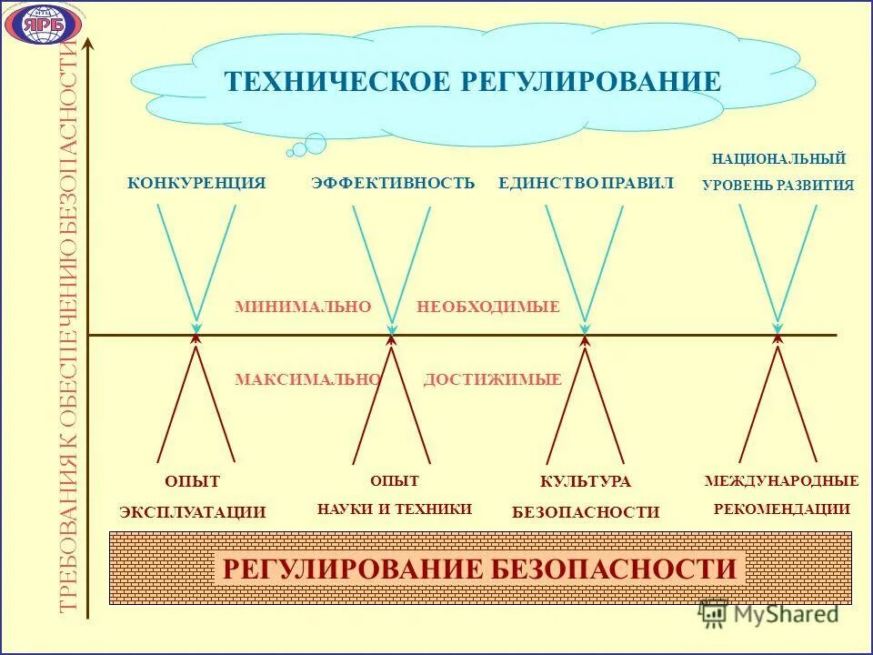 национальный уровень. национальный уровень защиты прав человека в россии. уровни национальной стандартизации. макроуровень мезоуровень микроуровень в экономике. национальный уровень регулирования международной торговли.