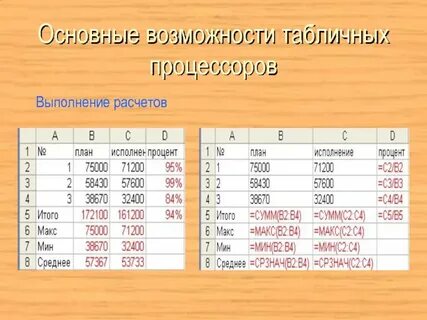 Электронные таблицы выполнение расчетов