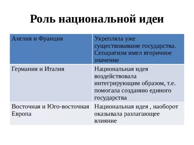 Монархия Габсбургов и Балканы в первой половине 19 века кратко. Монархия Габсбургов и Балканы в первой половине 19. Монархия Габсбургов и Балканы в первой половине 19 века. Развитие национальных идей кратко. Политические особенности габсбургов