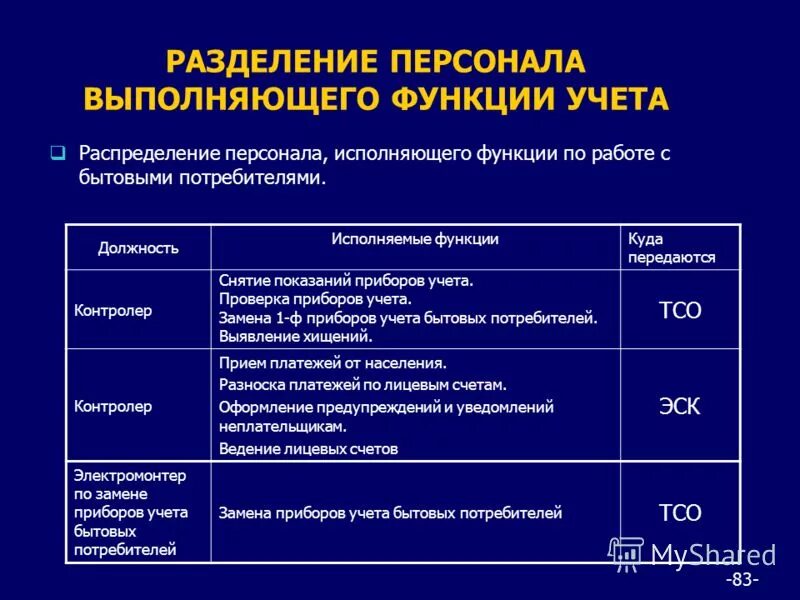 Персонал выполняемые функции. Функции службы персонала. Количественный состав по квалификации сотрудников образования. Персонал выполняемые функции. Функционал отдела управления персоналом.
