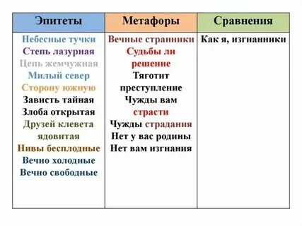 Что такое эпитет сравнение олицетворение